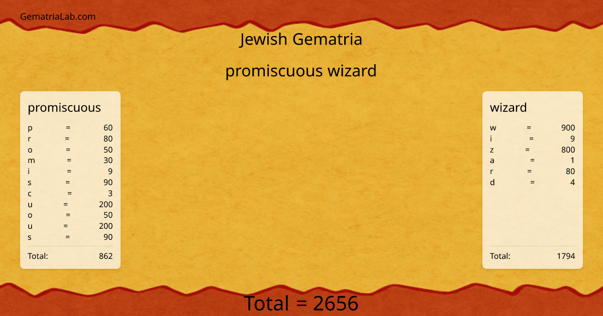 promiscuous wizard in jewish Gematria